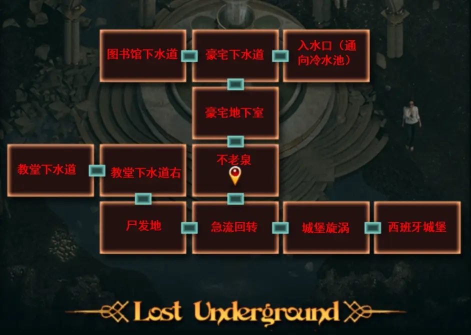 纳迪亚之宝 主线事件 专题图 6
